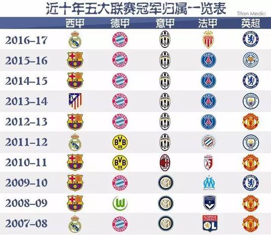他们在国家